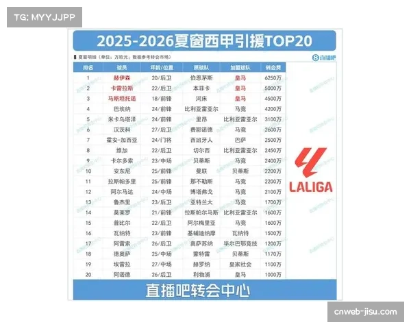 皇马三球击败十人比利亚雷亚尔强势登顶西甲积分榜暂列榜首